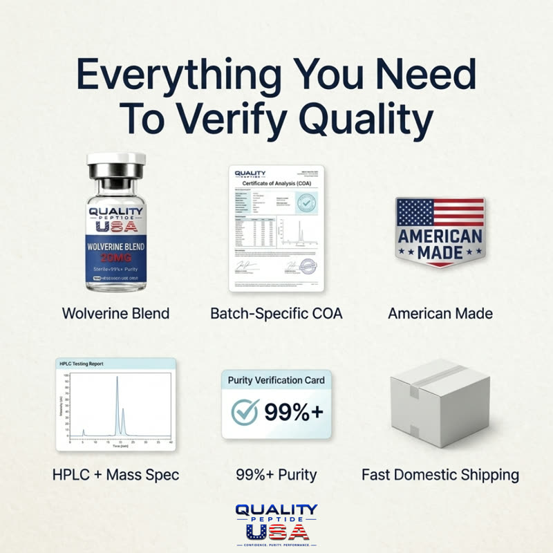 Quality Peptide USA verification static ad